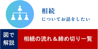 相続についてお話をしたい
相続手続きの流れ、申請の締切日についての説明