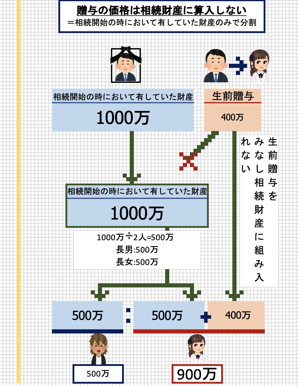 府中・多摩で相続！相続の特別受益で揉めないために知っておくべきこと