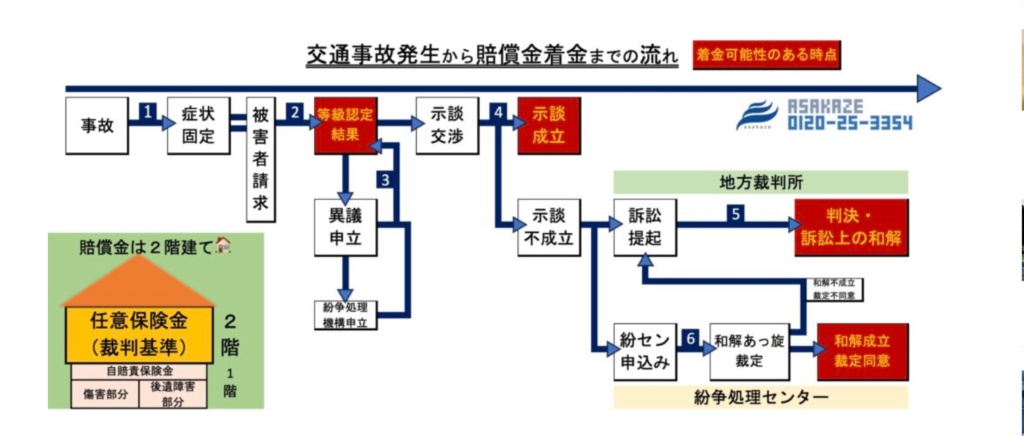 Screenshot 2025-04-05 at 145027 - 府中市 弁護士法人あさかぜ法律事務所
